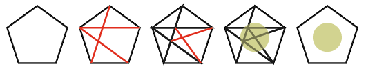 steps for finding the center of pentagon