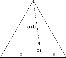 [line from C divided into ratio (a+b)/c]