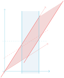 [standard spacetime diagram of pole and barn]