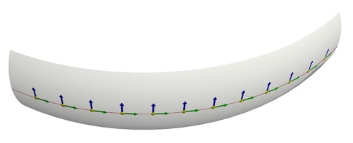 [vectors don't rotate during parallel transport along outer equator]