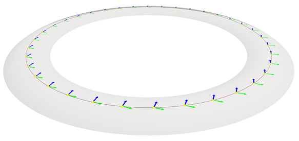[vectors rotate 2pi during parallel transport along top of torus]